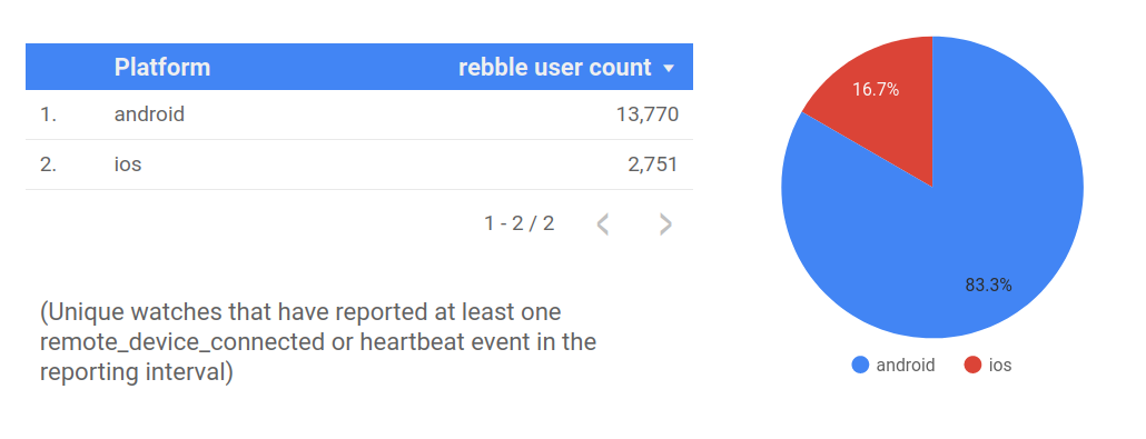 Rebble (pebble-dev) on X: New from swansswansswansswanssosoft: Just Chat, a chat client just for Pebble users! / X